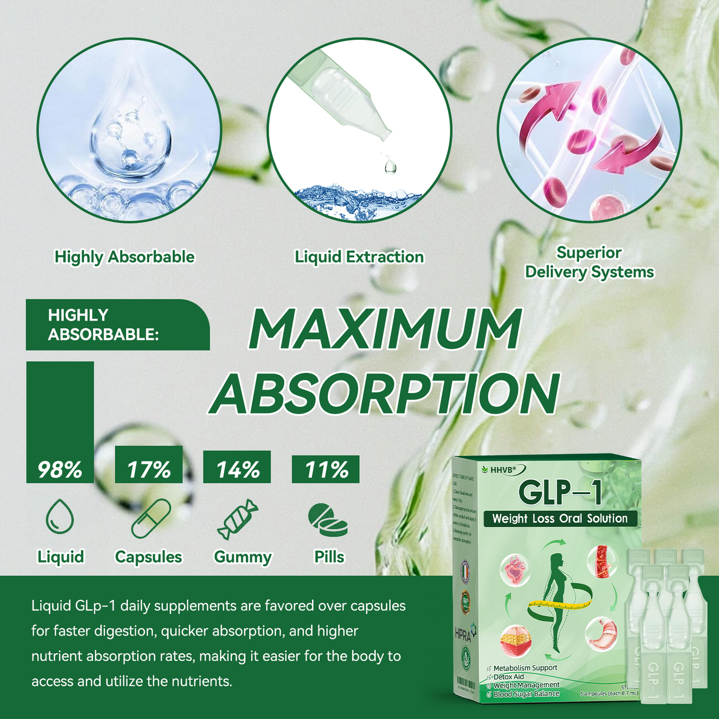 𝐇𝐻𝑽𝖡® 👨‍🔬𝐺𝐿𝑃-1  𝑊𝑒𝑖𝑔ℎ𝑡 𝐿𝑜𝑠𝑠 𝑂𝑟𝑎𝑙 𝑆𝑜𝑙𝑢𝑡𝑖𝑜𝑛 ✅ For obesity, cardiovascular health, diabetes, sleep apnea, joint issues, and more
