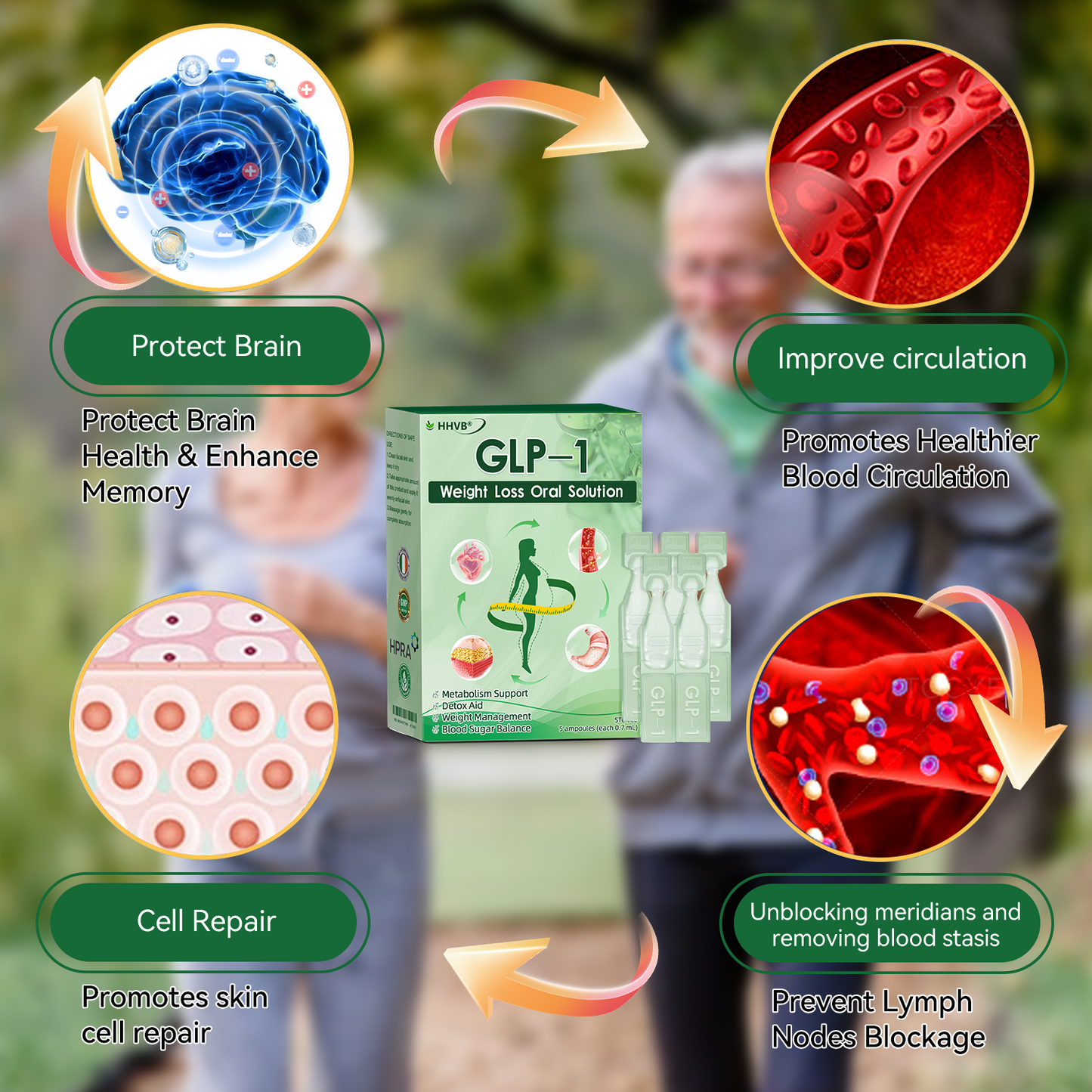 𝐇𝐻𝑽𝖡® 👨‍🔬𝐺𝐿𝑃-1  𝑊𝑒𝑖𝑔ℎ𝑡 𝐿𝑜𝑠𝑠 𝑂𝑟𝑎𝑙 𝑆𝑜𝑙𝑢𝑡𝑖𝑜𝑛 ✅ For obesity, cardiovascular health, diabetes, sleep apnea, joint issues, and more